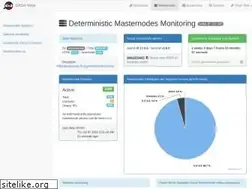 Sites similar to dashninja.pl