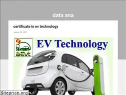 Sites similar to data-ana.blogspot.com