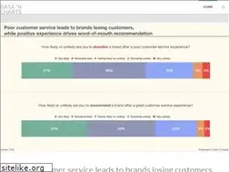 Sites similar to data-charts.com