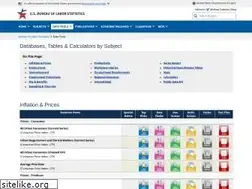 Sites similar to data.bls.gov