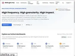 Sites similar to data.gov.my