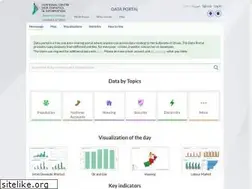 Sites similar to data.gov.om