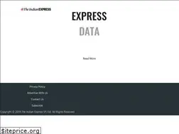Sites similar to data.indianexpress.com