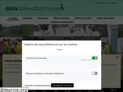 Sites similar to data.loire-atlantique.fr