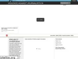 Sites similar to data.nai.org.af