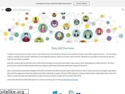 Sites similar to data360.solutions