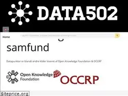 Sites similar to data502.dk