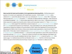 Sites similar to datablueprint.com