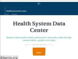 Sites similar to datacenter.commonwealthfund.org