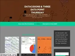 Sites similar to datacisions.com
