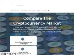 Sites similar to datacoinz.com
