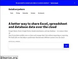 Sites similar to dataeverywhere.com
