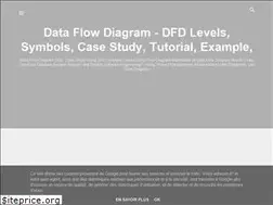 Sites similar to dataflowdiagram.blogspot.com