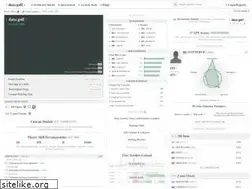 Sites similar to datagolf.org