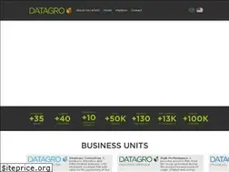 Sites similar to datagro.com
