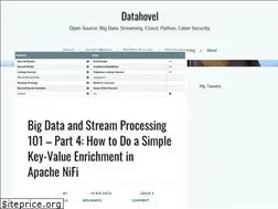 Sites similar to datahovel.com