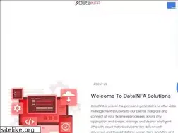 Sites similar to datainfa.com