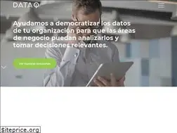 Sites similar to dataiq.com.ar