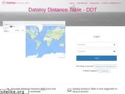 Sites similar to dataloy.com