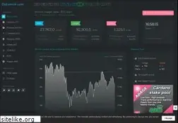 Sites similar to datamish.com