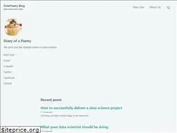 Sites similar to datapastry.com