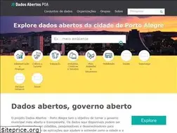Sites similar to datapoa.com.br
