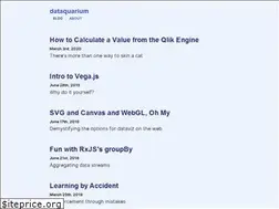 Sites similar to dataquarium.io