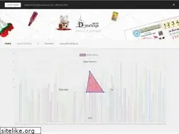 Sites similar to datasciya.com
