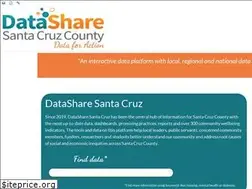 Sites similar to datasharescc.org