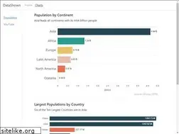 Sites similar to datashown.com