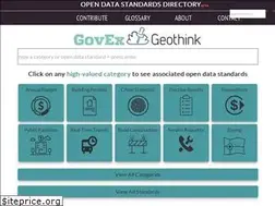 Sites similar to datastandards.directory