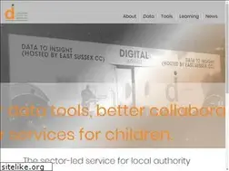 Sites similar to datatoinsight.org