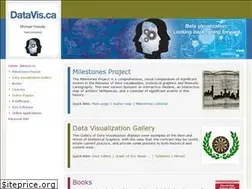 Sites similar to datavis.ca