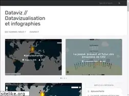 Sites similar to dataviz.im