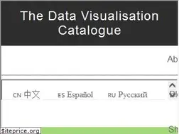 Sites similar to datavizcatalogue.com