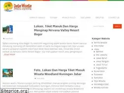 Sites similar to datawisata.com
