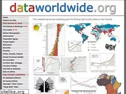Sites similar to dataworldwide.org