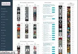 Sites similar to datdota.com