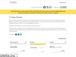 Sites similar to datelazi.ro