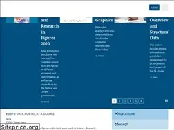 Sites similar to datenportal.bmbf.de