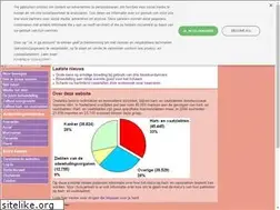 Sites similar to datkloptvoorjehart.nl