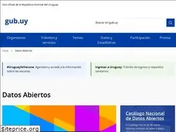 Sites similar to datos.gub.uy