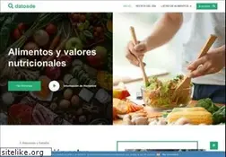 Sites similar to datosde.com