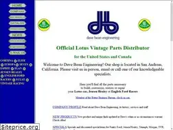 Sites similar to davebean.com