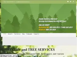 Sites similar to davelundtreeservice.com