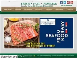 Sites similar to davesmarketplace.com