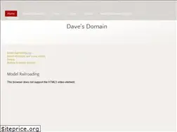 Sites similar to davevinci.com