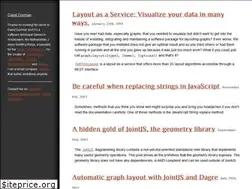 Sites similar to daviddurman.com