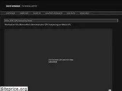 Sites similar to davidmiranda.me