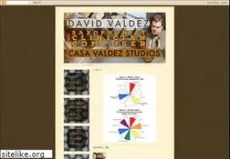 Sites similar to davidvaldez.blogspot.com